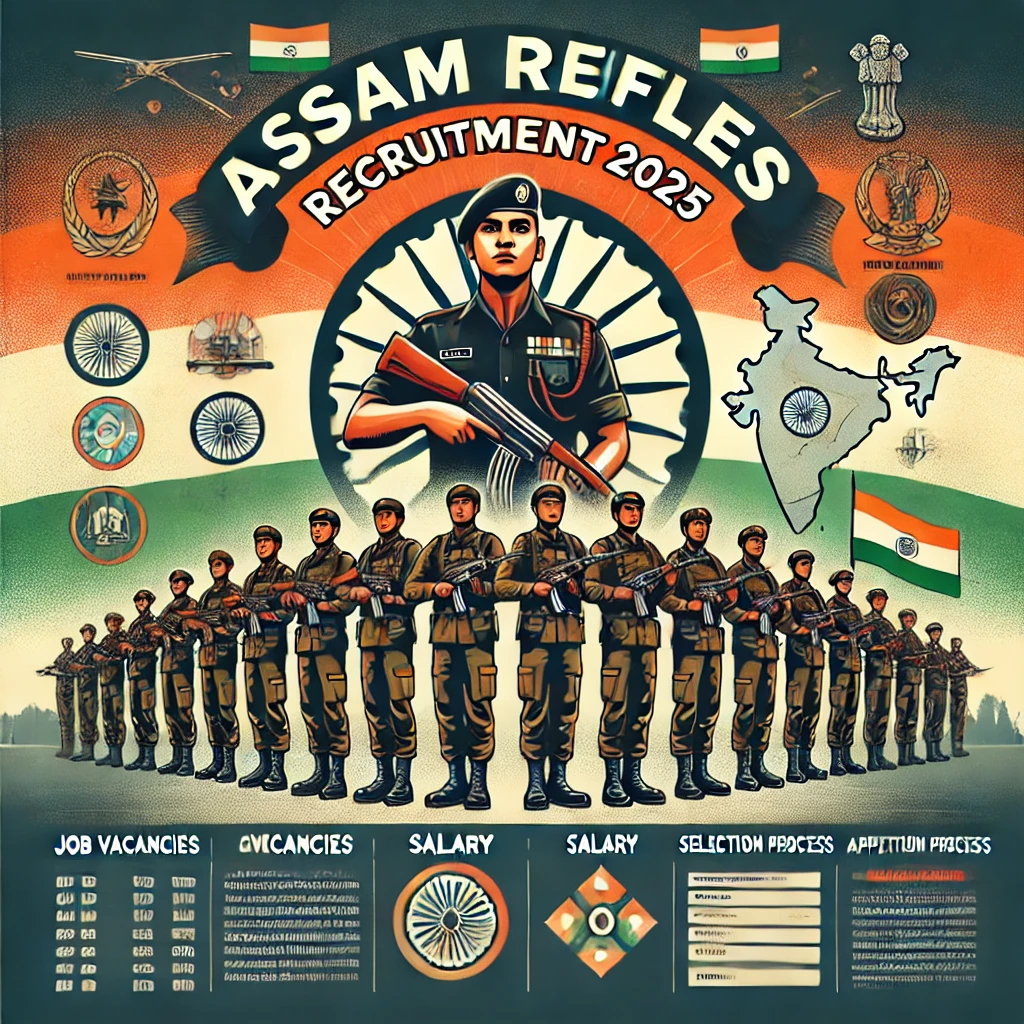 Assam Rifles Recruitment 2025